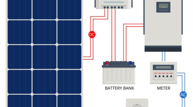 Solar Generators A Green Alternative