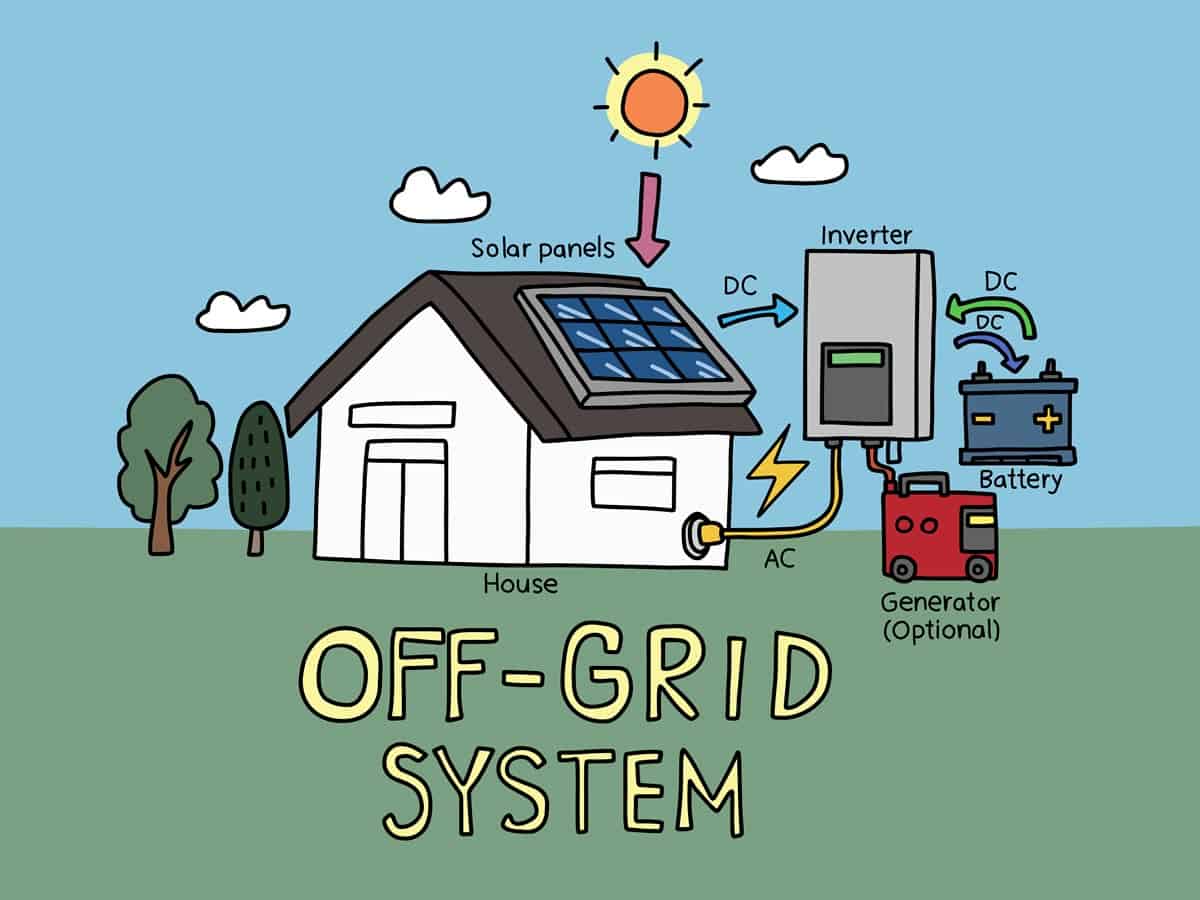 solar generators off grid living 1200x900 1